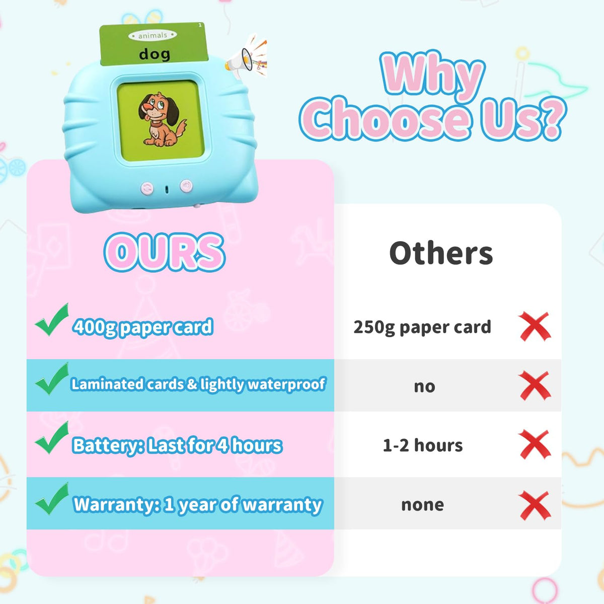 QutZ Educational Flash Cards for Learning and Practice