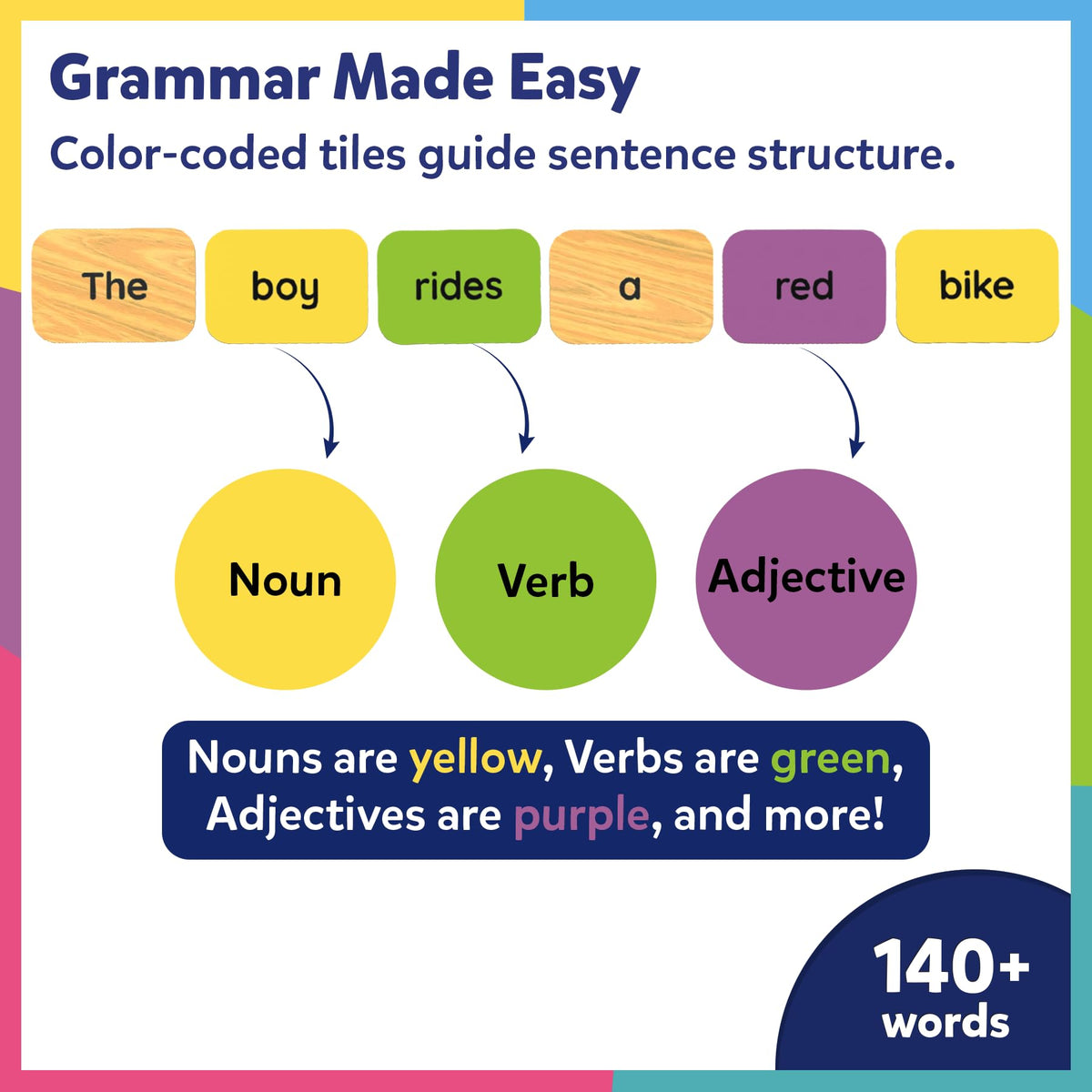 Skillmatics Sentence Search Educational Word Building Game