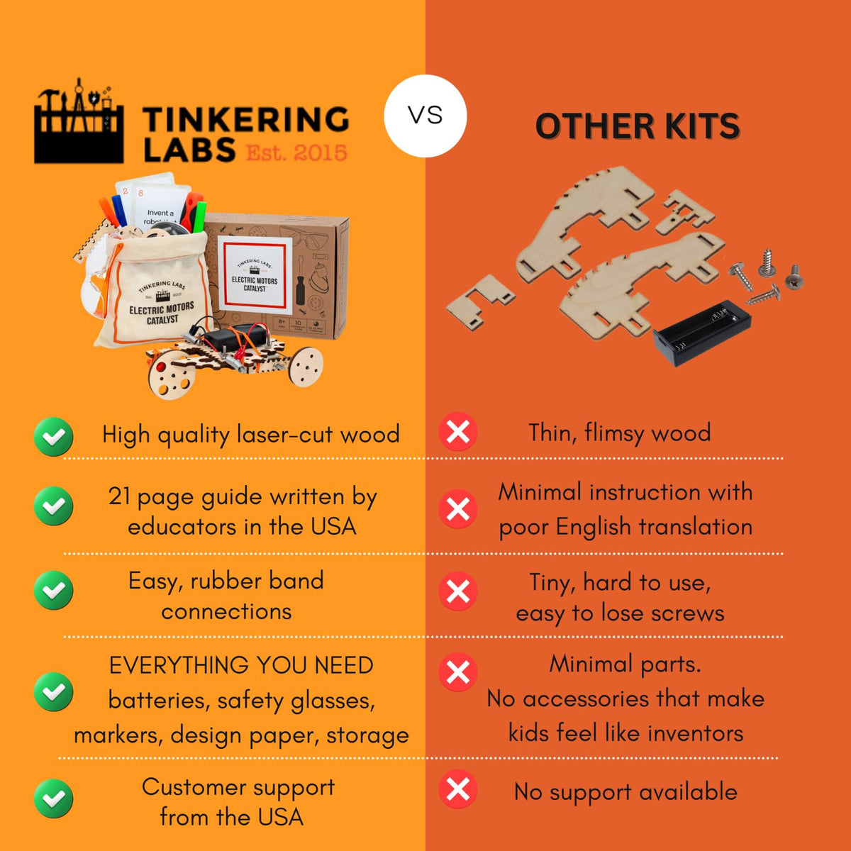 Tinkering Labs Catalyst STEM Engineering Class Pack & Cabinet