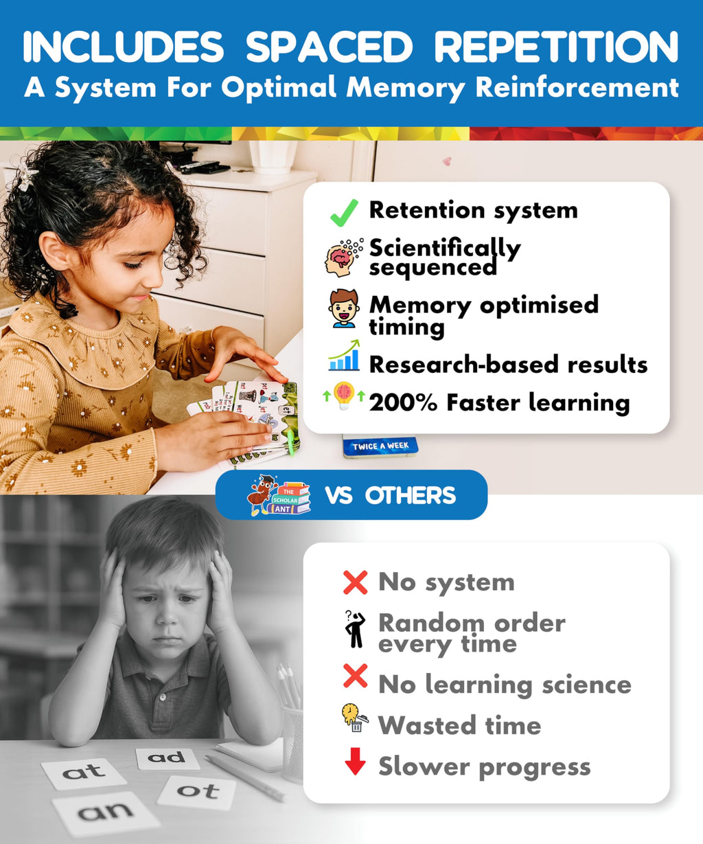 Kids’ Phonics Flash Cards, 20-Stage Reading System