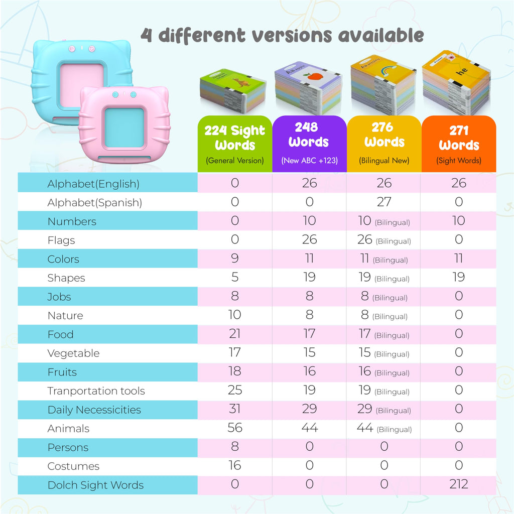 QutZ Educational Flash Cards for Learning and Practice